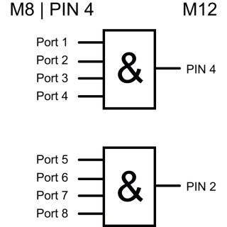 Круглые соед. разъемы|Прово SAI-8-S-3P-M8L-M12-2AND