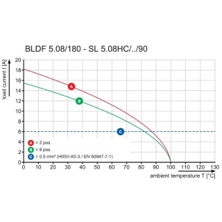 Штекерный соединитель печат BLDF 5.08/07/180 SN BK BX SO