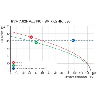 Штекерный соединитель печат BVFL 7.62HP/02/180 SN BK BX