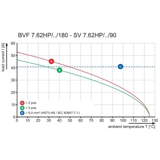 Штекерный соединитель печат BVFL 7.62HP/02/180MF2 SN BK BX