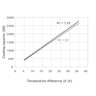 Fan (enclosure) FF 43 54/230V GY