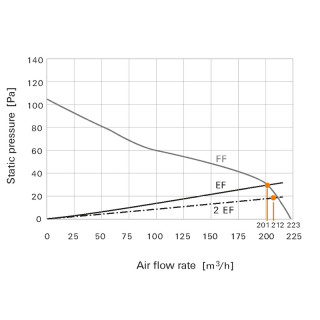 Fan (enclosure) FF 43 54/230V BK