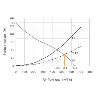 Fan (enclosure) FF 66 54/230V BK