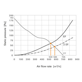 Fan (enclosure) FF-SL 67 55/230V BK