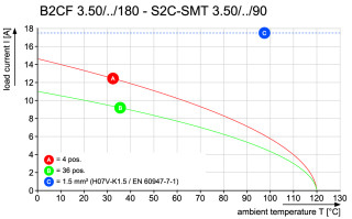 Штекерный соединитель печат B2CF 3.50/40/180F SN OR BX