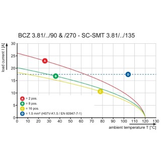 Штекерный соединитель печат BCZ 3.81/03/270F SN BK BX SO