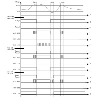 Voltage monitoring equipmnt ACT20P-VMR-3PH-ILP-H