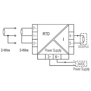 EPAK-RTI-CO-S