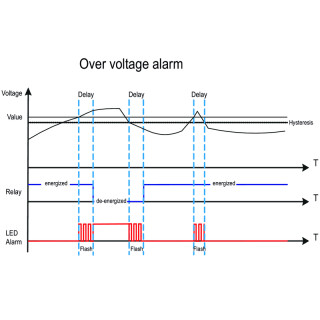 Voltage monitoring equipmnt EPAK-VMR-1PH-300-24V