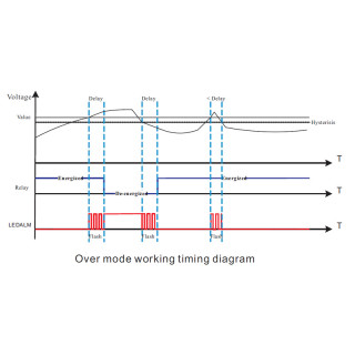 Current monitoring equipmen EPAK-CMR-1PH-5-230V