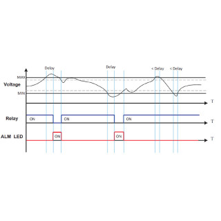 Voltage monitoring equipmnt EPAK-VMR-3PH-480-ILP