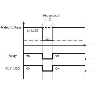 Asymmetry monitoring equipm WPM-VMR-3PH-PH