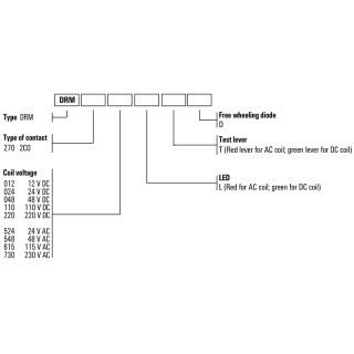 Реле безопасности DRM270024LT