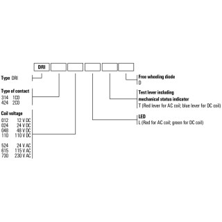 Реле безопасности DRI314730LT