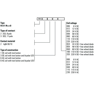 Реле безопасности RRD3230C4