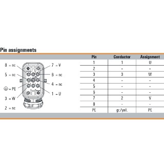 Ready-made power line FPL 4G2.5/Q8KW/10