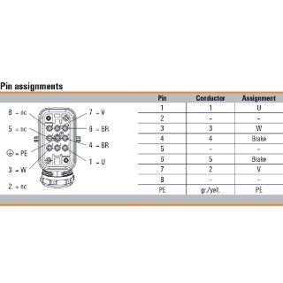 Ready-made power line FPL 7G2.5C/Q8MW/3