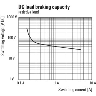 Реле безопасности MCZ R 48...110VDC 1CO AU TRAK