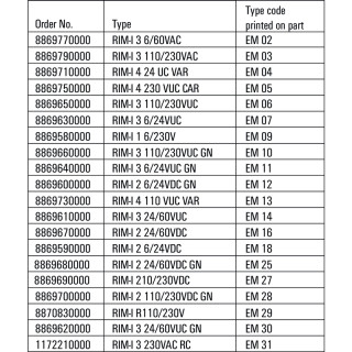 светодиодный модуль RIM-I 2 6/24VDC