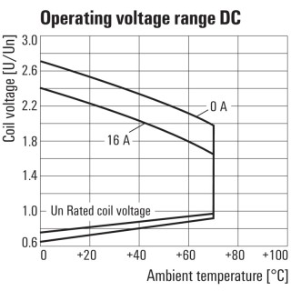 Реле безопасности RCI314AC4