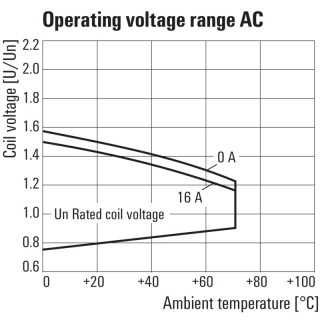 Реле безопасности RCI314S15