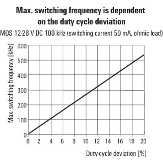 Оптоэлектрон. датчик MOS 12-28VDC 100kHz