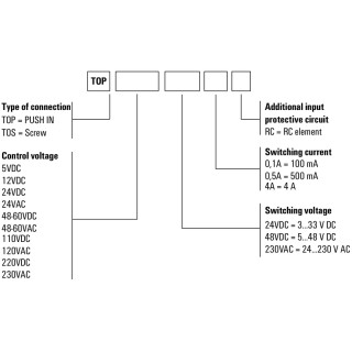 Оптоэлектрон. датчик TOS 12VDC/48VDC 0,1A