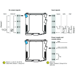 Коммутирующий усилитель ACT20X-SDI-HDO-H-S