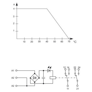 Реле безопасности RS 32 115VUC LD LP 2U