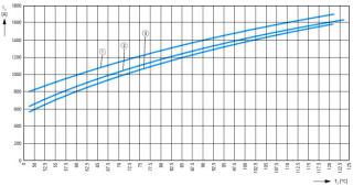 Двойная медная шина, Т-профиль, 500 мм2  2.40m