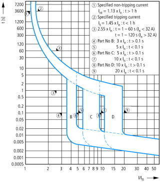 Дифференциальный автоматический выключатель 16/0,1А, кривая отключения В, 3+N полюсов, откл. способность 6 кА