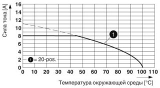 Диаграмма, Тип: DFMC 1,5/...-ST-3,5-LRBKBDMC-21 с DMC 1,5/...-G1-3,5-LR P26THR