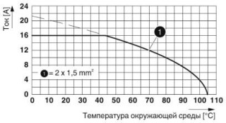 Диаграмма, Диаграмма изменения характеристик