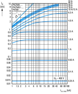 Автомат защиты трансформатора, 0,4А