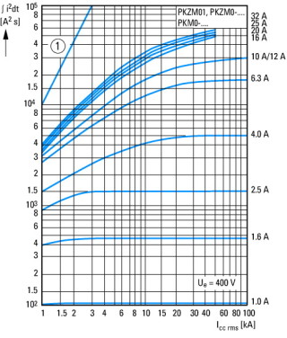 Автомат защиты трансформатора, 0,63А