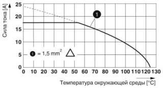 Диаграмма, График изменения характеристик