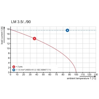 LM 3.50/06/90 3.2SN OR BX PRT Соединитель электрич