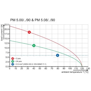 PM 5.08/04/90 3.5SN BK BX PRT Соединитель электрический