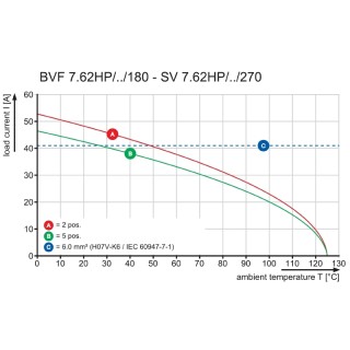 BVF 7.62HP/05/180SF SN BK BX CO Соединитель