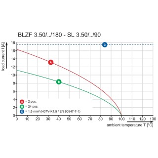 BLZF 3.50/02/180LH SN BK BX SO Соединитель электрический