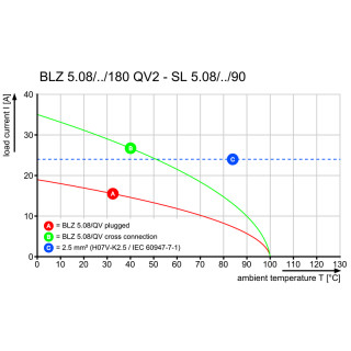 BLZ 5.08/04/180FQV2 SN BK BX Соединитель электрический