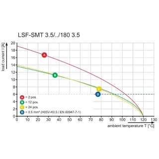 LSF-SMT 3.50/16/180 3.5SN BK TU SO PCB клеммы сечением меньше 10 SQMM для