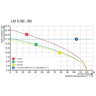 LM 5.08/15/90 3.5SN BX SO PCB клеммы сечением меньше 10 SQMM для