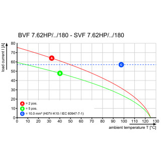 BVF 7.62HP/03/180MF3 SN BK BX LRP PCB силовые разъемы с шагом 7.62 MM или