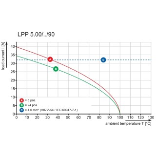 LPP 5.00/02/90 4.5SN OR BX Соединитель электрич