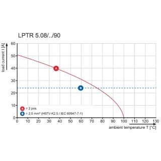 LPTR 5.08/01/90 3.2SN OR BX Соединитель электрич