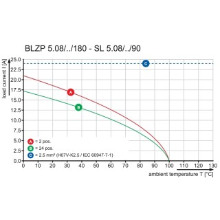 BLZP 5.08HC/08/180 SN BK BX SO PCB разъемы с шагом 5 MM или больше для