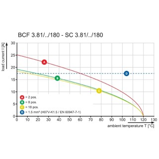 BCF 3.81/03/180 SN BK BX PRT PCB разъемы с шагом меньше 5 MM для сиг