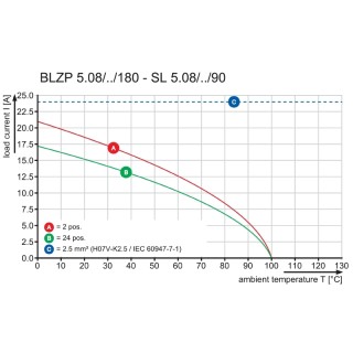 BLZP 5.08HC/04/180 SN OR BX PRT PCB разъемы с шагом 5 MM или больше для