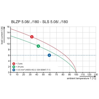 SLS 5.08/10/180B SN OR BX PRT PCB разъемы с шагом 5 MM или больше для